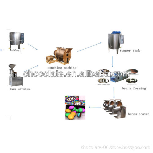Machine producing chocoalte beans